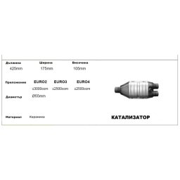 Катализатор за кола - керамичен L-425 -172 /2x1-ф55/ до 3000 куб.