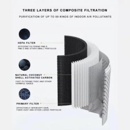 ZENET 201 Пречиствател на въздух с HEPA филтър за помещения до 50 м²