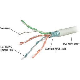 Кабел REPOTEC 305m Cat.6 FTP/4P/24AWG Solid Ethernet Cable