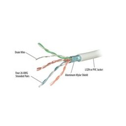 Кабел FTP, RP-CAT6RF, UL Certified, 305m