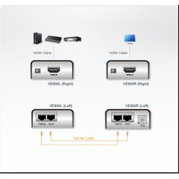 HDMI Extender (усилвател) ATEN VE800, 1900x1200 @ 60Hz, 60 м