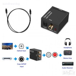 Digital Analog AUDIO конвертор TOSLINK - от оптичен аудио кабел към стандартен чинч L/R