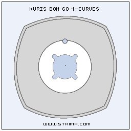Nůž kruhový KURIS BOM 60 4-CURVES BS