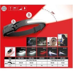 Ks Tools 270° Outdoor-Kopflampe mit Bewegungssensor 150.4520