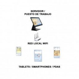 Software TPV Modulo Pdas - Smarphone Itactil 5 Puestos - Inside-Pc