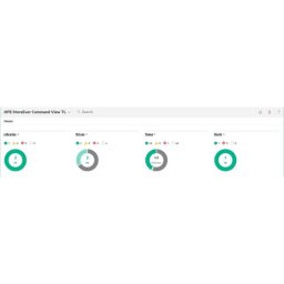 Licencia HPE StoreEver MSL6480 TapeAssure Advanced Actualización E-LTU