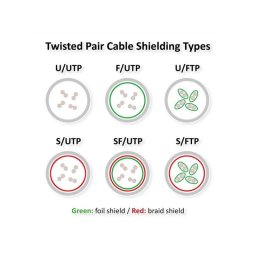 Cable de red ROLINE S/FTP Cat6 5 m Negro