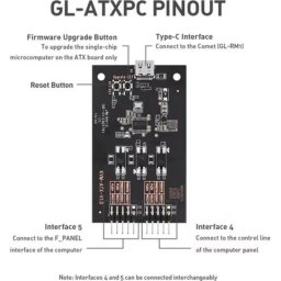 Placa control remoto ATX Allnet GL-KVM-ATX USB-A y USB-C