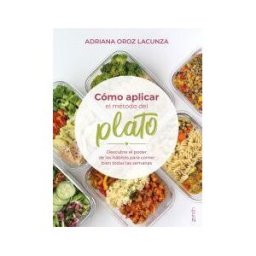 Zenith Cómo Aplicar El Método Del Plato