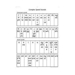 Oxford University Press España, S.A. Read Write Inc - Phonics Teaching Sounds Complex Spees Sounds Poster Single