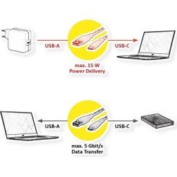 Cable USB C Roline 11.02.9008 USB 3.2 Gen 1 3 m negro con contactos dorados