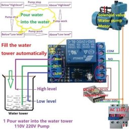 Commutateur de contrôleur automatique de pompe à eau capteur de niveau de liquide citations de