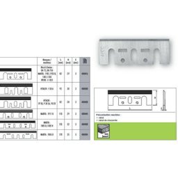 Sidamo - Blister De 2 Fers De Rabots 82x28x3 - Hss