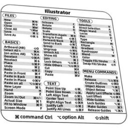 INF Autocollants de raccourci clavier IA pour Macbook