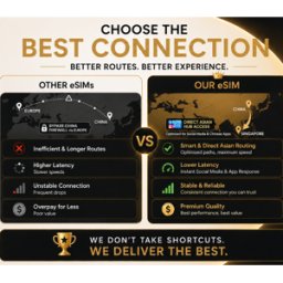 Kinguin eSIM China - Unlimited Data (valid for 7 Days)