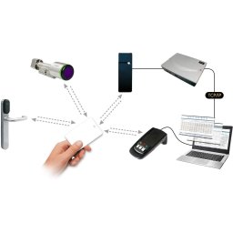 Kit complet de contrôle d'accès réseau virtuel 1 entrée principale et 4 portes secondaires (poignées à badges)
