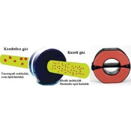 TB Mágneses Üzemanyag megtakarító és vízkezelő berendezés ew02218
