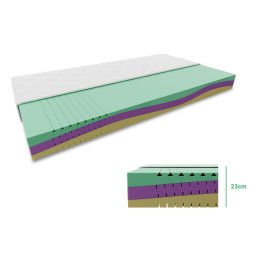 EUREBIA hab matrac 23 cm 160 x 200 cm Matracvédő: Matracvédő nélkül