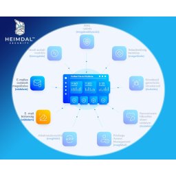 Heimdal E-Mail Security - Advanced 50-99 licensz között