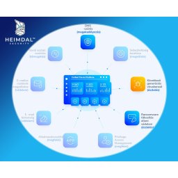 Heimdal Next-Gen Antivirus and MDM Endpoint 50-99 licensz között