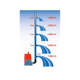 Búvárszivattyú tiszta vízhez szenzoros úszókapcsolóval