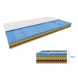 COCO LORIA hab matrac 25 cm 160 x 200 cm Matracvédő: Matracvédő nélkül