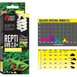 Repti Planet Rainforest Repti - esőerdei terráriumokhoz izzó (UVB 2.0+, 13 W)