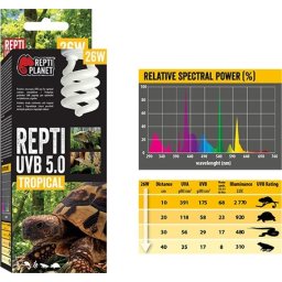 Repti Planet Tropical Repti - trópusi terráriumokhoz izzó (UVB 5.0 l 26 W)