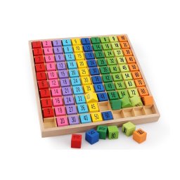 Szorztbla gyakorl fajtk, oktatsi matematikai jtk gyermekeknek