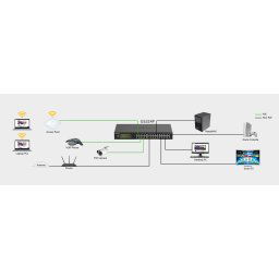 Netgear 24PT GIGE UNMNGED SWCH W/ POE
