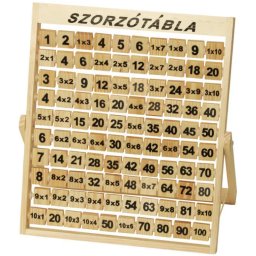 Szorzótábla B