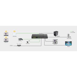 Netgear 24PT GIGE UNMNGED SWCH W/ POE