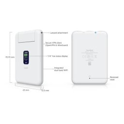 Ubiquiti UTR, UniFi utazási útválasztó