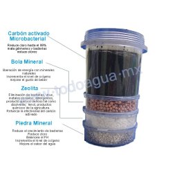 Cartucho De 4 Pasos Repuesto Para Purificador De 7 Etapas