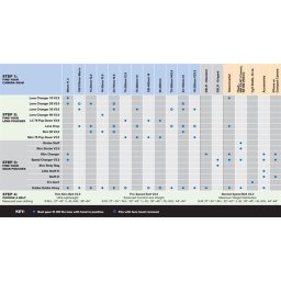 Think Tank Pro Speed BeltT V2.0 - L/XL