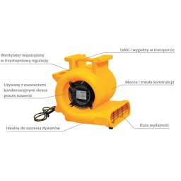 Wentylator przemysĹowy Master CD 5000