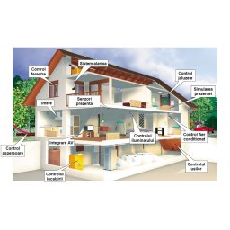 Consultanata/Analiza Proiectare
