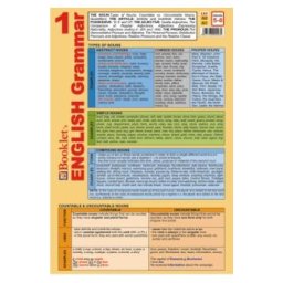 Plansa English Grammar 1