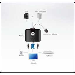 Distribuitor KVM USB VGA 2 porturi, ATEN CS22U