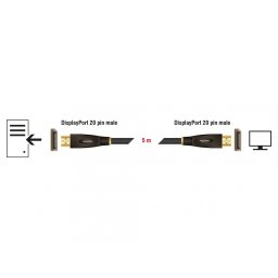 Cablu DisplayPort 4K60Hz Premium T-T 5m, Delock 82773