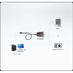 Cablu USB la Serial RS232 1m, ATEN UC232A1