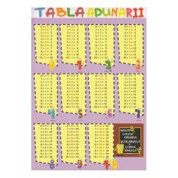 Tabla adunarii + Tabla scaderii