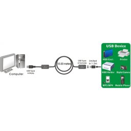 Cablu prelungitor activ USB 3.0 T-M 5m, KU3REP5