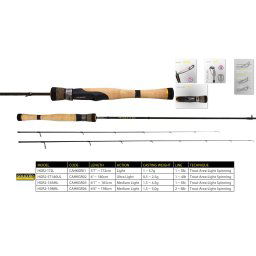 AREA GENESI R HGR2-ST180UL 6 180cm 0.5-2.5gr Ultra Light