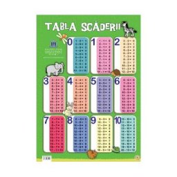 Plansa tabla scaderii