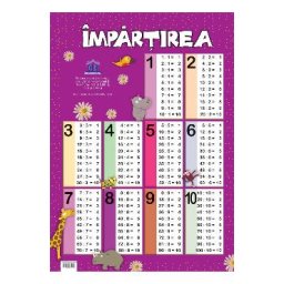 Plansa Tabla impartirii