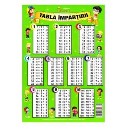 Tabla impartirii