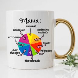 Cana personalizata cu maner auriu pentru Mama model Cuvinte Descriptive