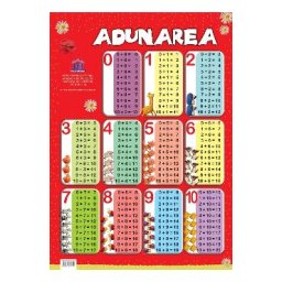 Plansa Tabla adunarii