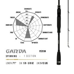 PREMIUM LIMITED GARDA PS701M 7 1 216cm 3.5-10.5gr Medium